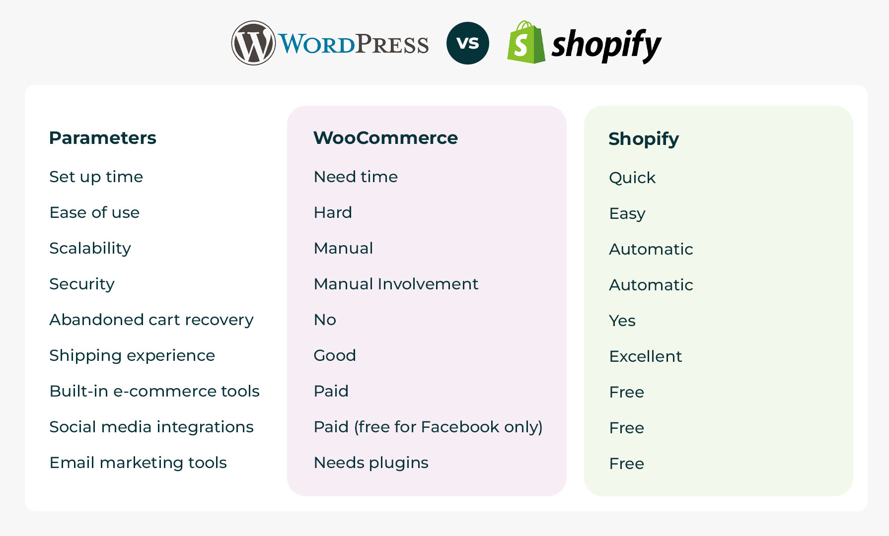 Wordpress vs Shopify - itgeeks