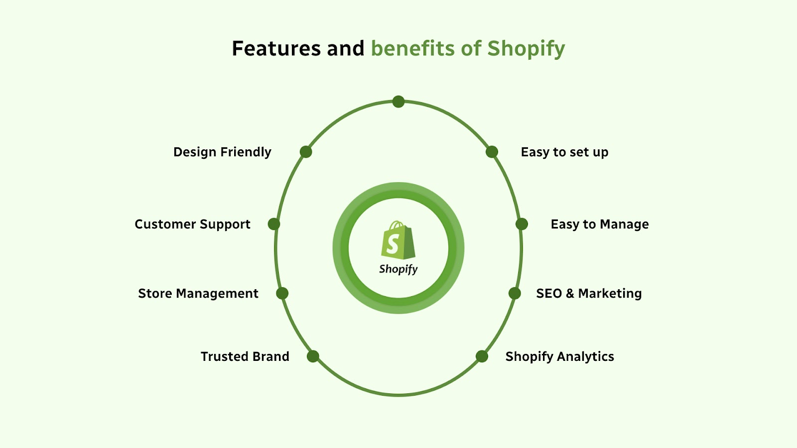 Features and benefits of Shopify