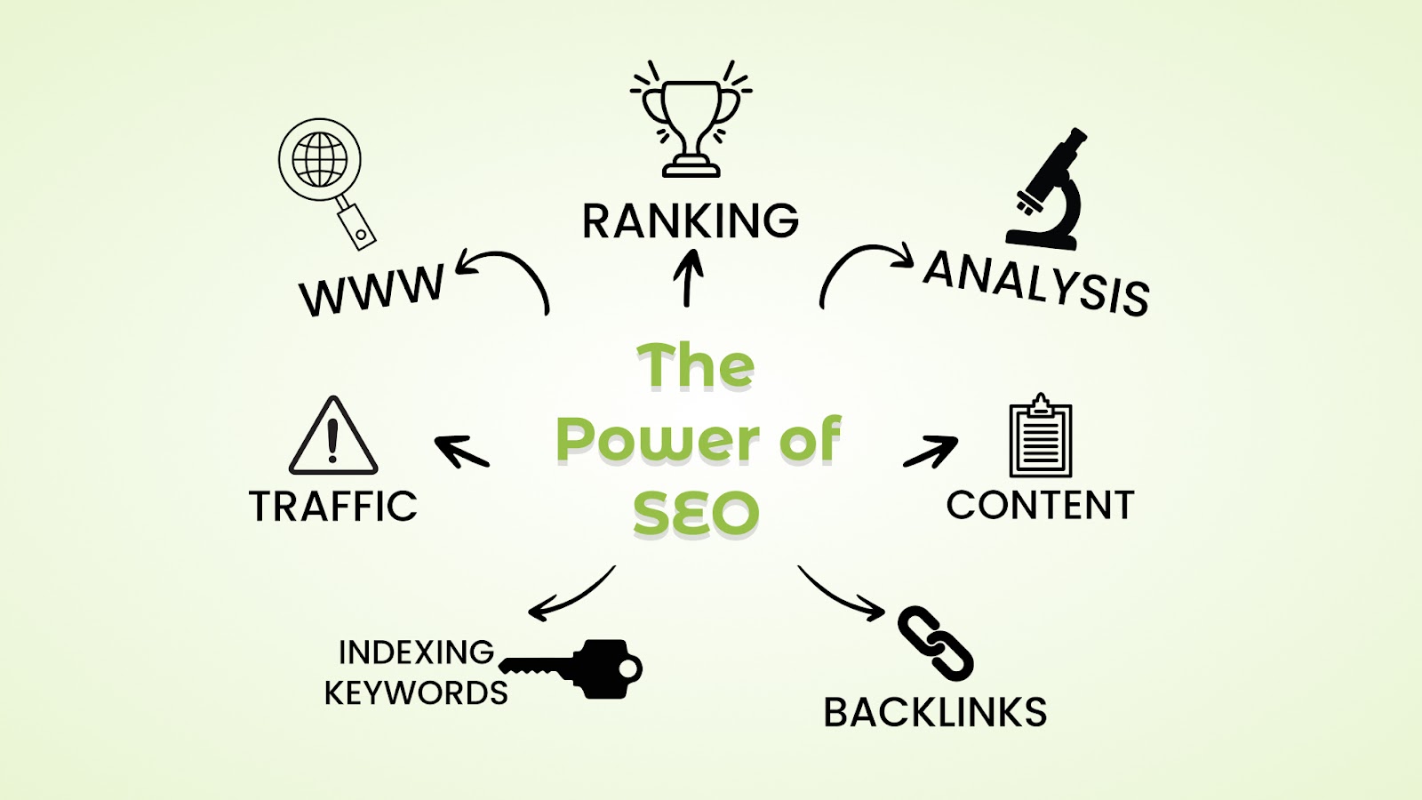 The advantages of SEO over paid advertising